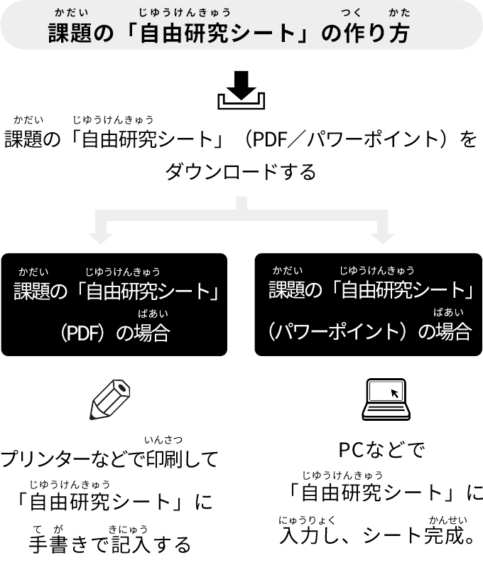 課題の「自由研究シート」の作り方