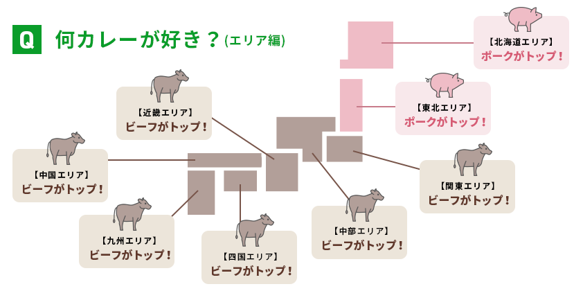 Q：何カレーが好き？(エリア編)