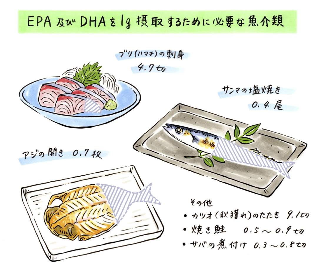 できれば毎日食べたい白いお肉 イメージ図