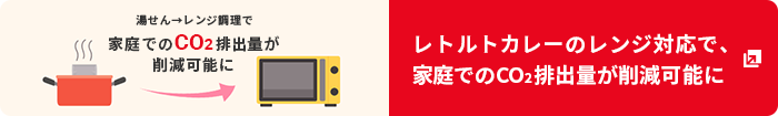 レトルトカレーでCO<sub>2</sub>削減