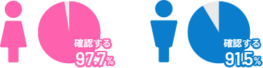男女別